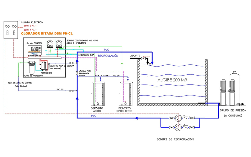 Proyecto ALJIBE